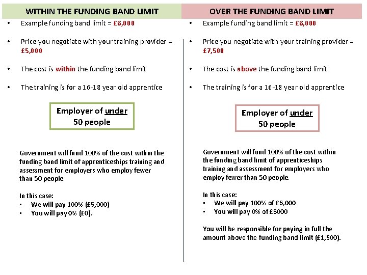 WITHIN THE FUNDING BAND LIMIT • Funding limits– how they work • Example funding