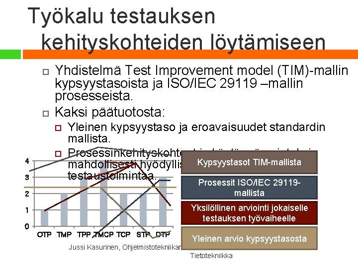 Työkalu testauksen kehityskohteiden löytämiseen Yhdistelmä Test Improvement model (TIM)-mallin kypsyystasoista ja ISO/IEC 29119 –mallin