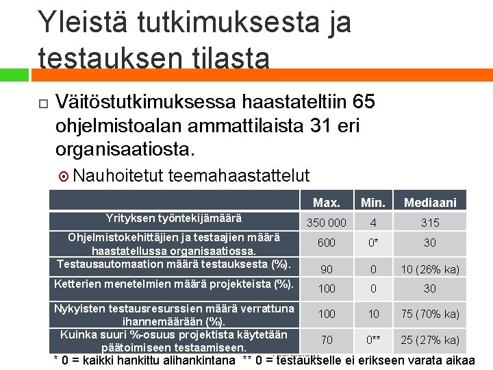 Yleistä tutkimuksesta ja testauksen tilasta Väitöstutkimuksessa haastateltiin 65 ohjelmistoalan ammattilaista 31 eri organisaatiosta. Nauhoitetut