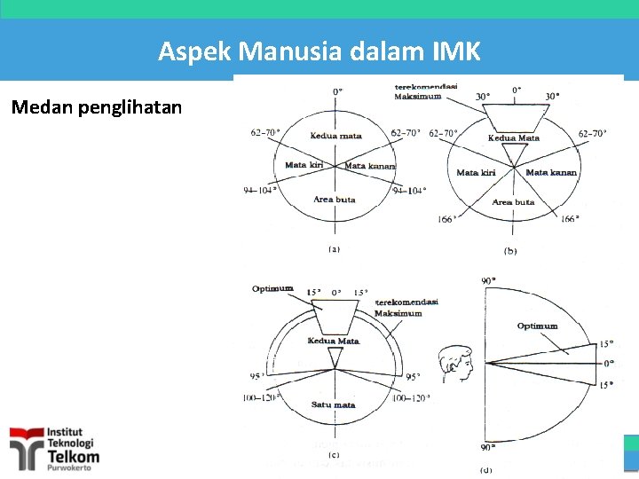 Aspek Manusia dalam IMK Medan penglihatan 