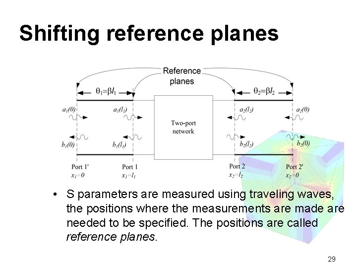 Shifting reference planes • S parameters are measured using traveling waves, the positions where