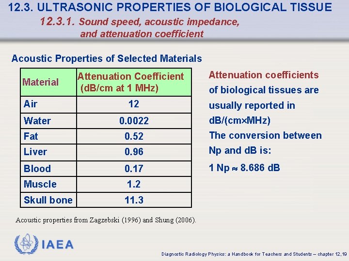 12. 3. ULTRASONIC PROPERTIES OF BIOLOGICAL TISSUE 12. 3. 1. Sound speed, acoustic impedance,