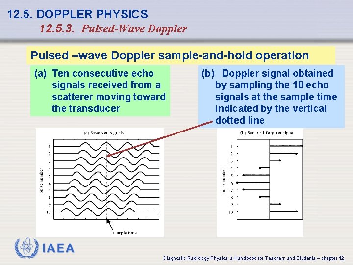 12. 5. DOPPLER PHYSICS 12. 5. 3. Pulsed-Wave Doppler Pulsed –wave Doppler sample-and-hold operation