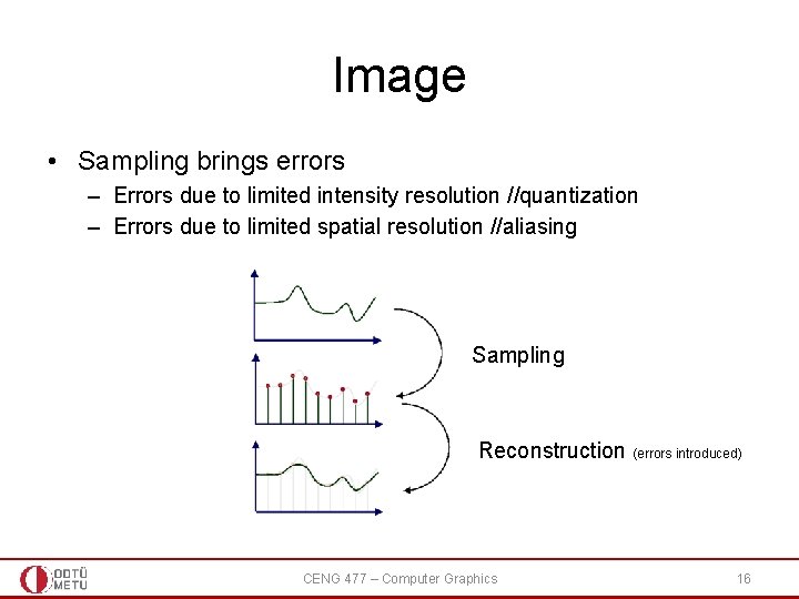 Image • Sampling brings errors – Errors due to limited intensity resolution //quantization –