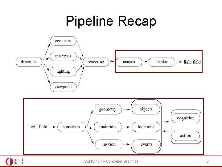 Pipeline Recap CENG 477 – Computer Graphics 2 