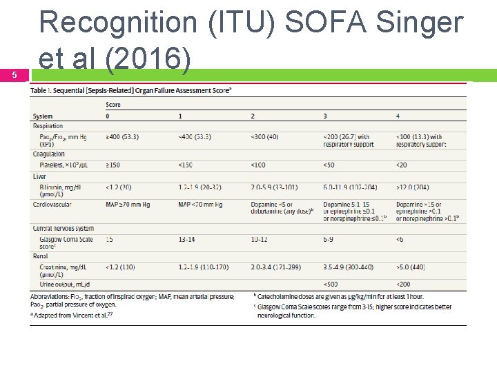 5 Recognition (ITU) SOFA Singer et al (2016) 