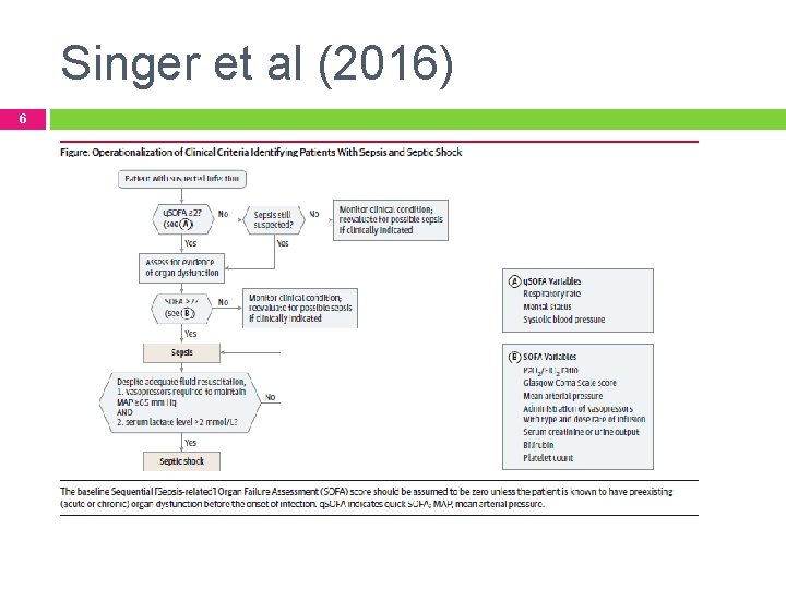Singer et al (2016) 6 