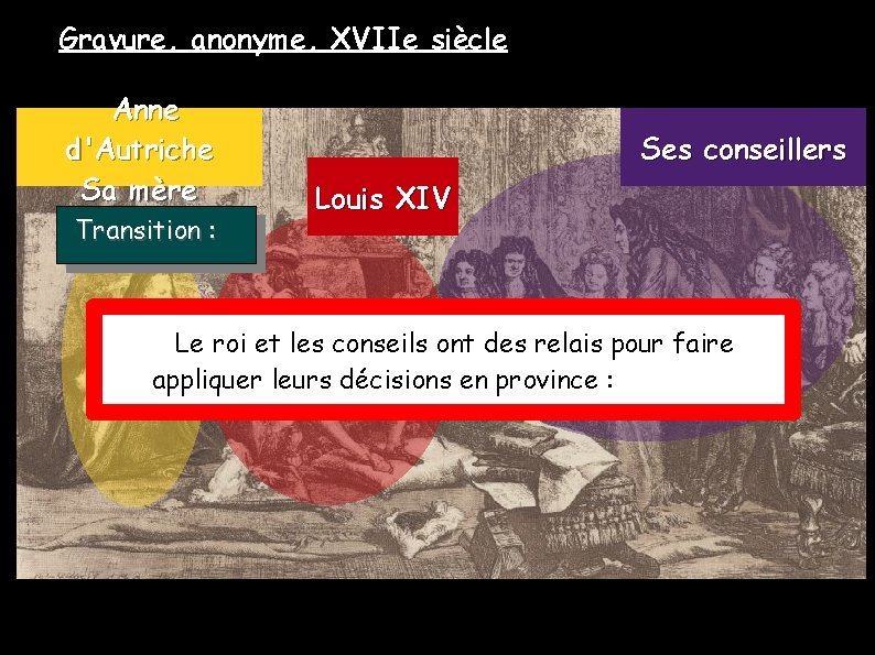 Gravure, anonyme, XVIIe siècle Anne d'Autriche Sa mère Transition : Ses conseillers Louis XIV Gravure, anonyme, XVIIe siècle Anne d'Autriche Sa mère Transition : Ses conseillers Louis XIV
