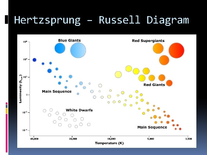 Hertzsprung – Russell Diagram Hertzsprung – Russell Diagram