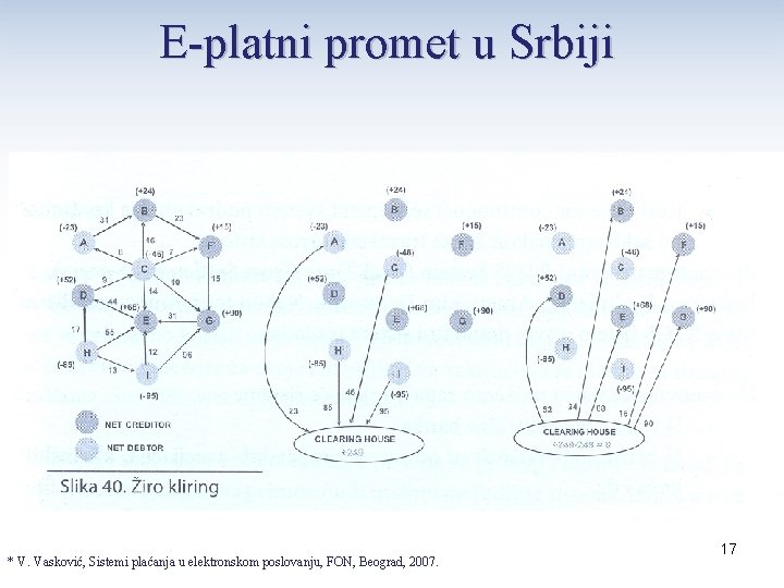 E-platni promet u Srbiji * V. Vasković, Sistemi plaćanja u elektronskom poslovanju, FON, Beograd,