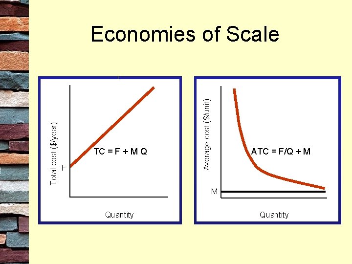 TC = F + M Q F Average cost ($/unit) Total cost ($/year) Economies