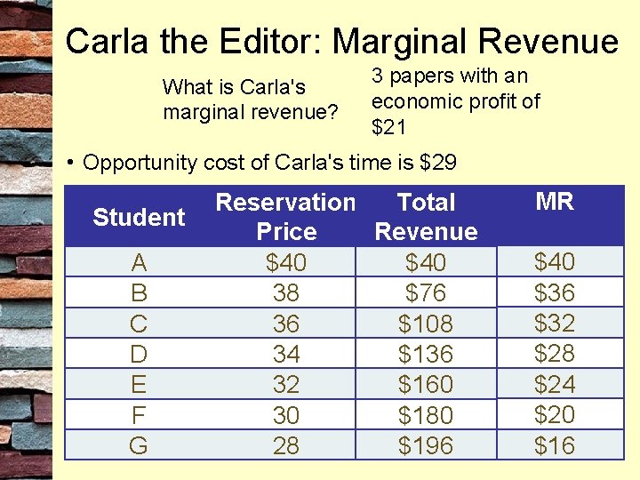 Carla the Editor: Marginal Revenue What is Carla's marginal revenue? 3 papers with an