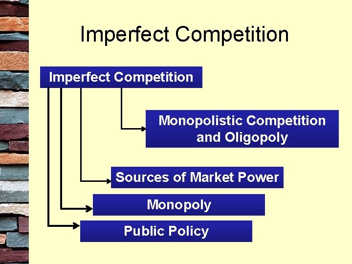 Imperfect Competition Monopolistic Competition and Oligopoly Sources of Market Power Monopoly Public Policy 