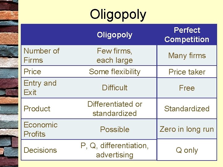 Oligopoly Number of Firms Price Entry and Exit Few firms, each large Some flexibility