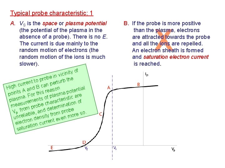 Typical probe characteristic: 1 A. VS is the space or plasma potential (the potential Typical probe characteristic: 1 A. VS is the space or plasma potential (the potential