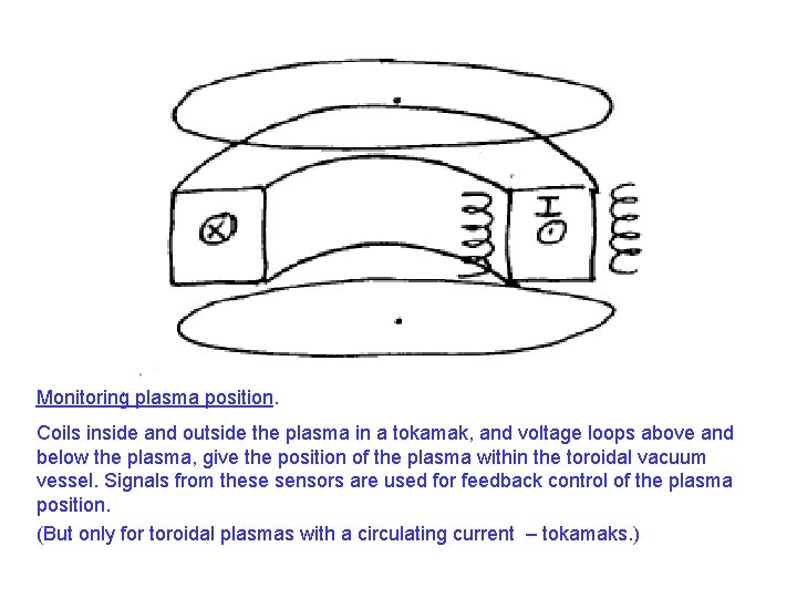 Monitoring plasma position. Coils inside and outside the plasma in a tokamak, and voltage Monitoring plasma position. Coils inside and outside the plasma in a tokamak, and voltage