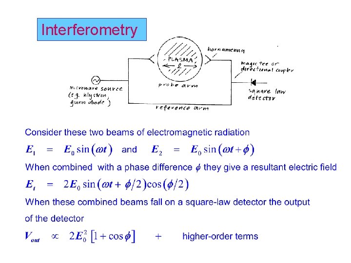 Interferometry 
