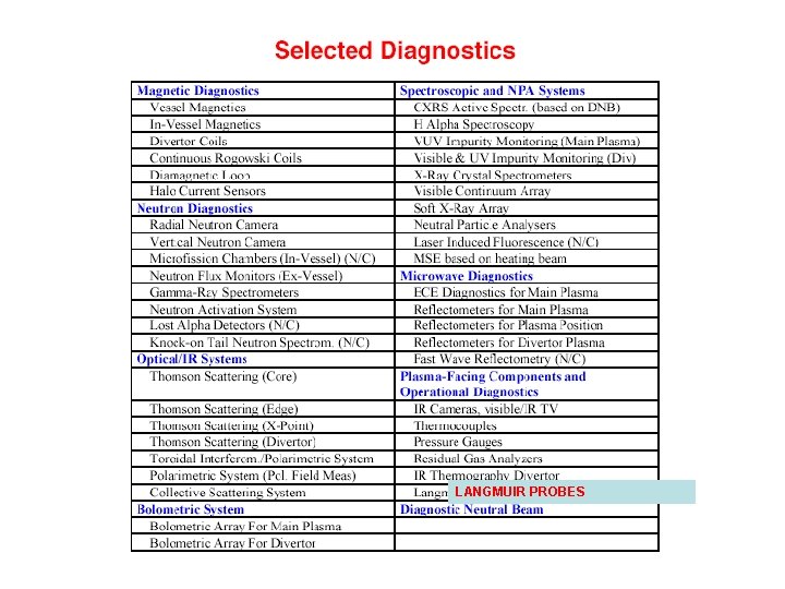 LANGMUIR PROBES LANGMUIR PROBES
