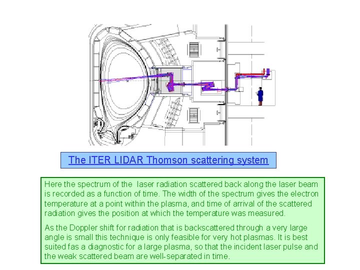 The ITER LIDAR Thomson scattering system Here the spectrum of the laser radiation scattered The ITER LIDAR Thomson scattering system Here the spectrum of the laser radiation scattered