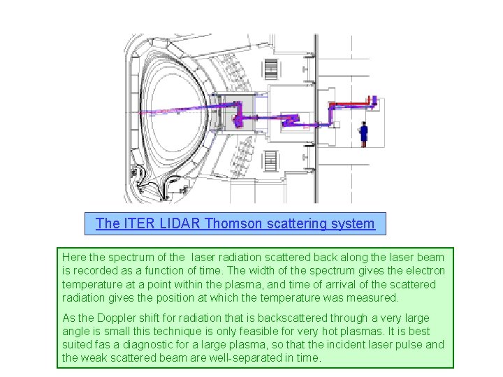The ITER LIDAR Thomson scattering system Here the spectrum of the laser radiation scattered