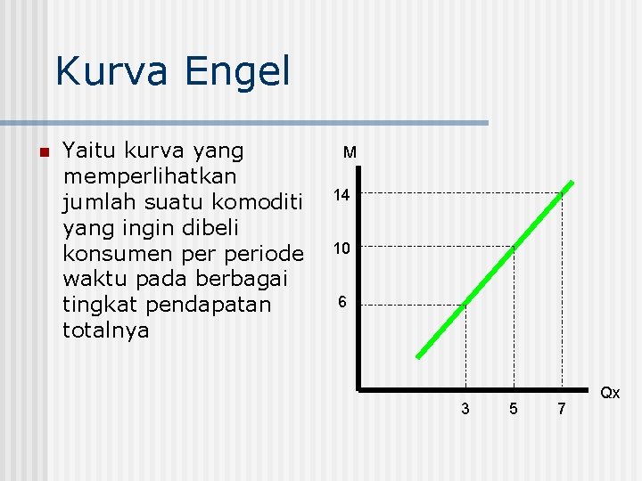 Kurva Engel n Yaitu kurva yang memperlihatkan jumlah suatu komoditi yang ingin dibeli konsumen