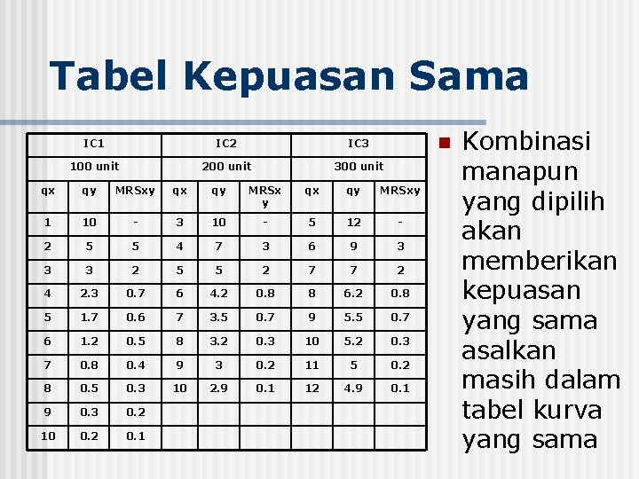 Tabel Kepuasan Sama n IC 1 IC 2 IC 3 100 unit 200 unit