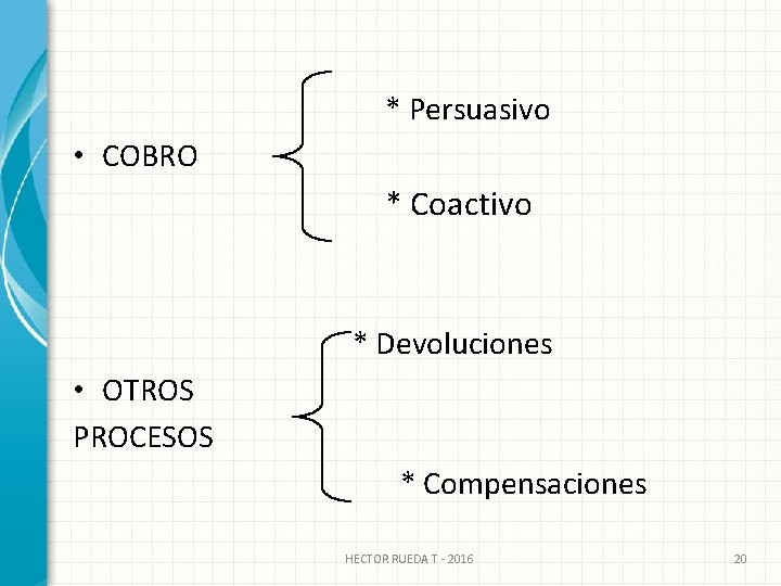 * Persuasivo • COBRO * Coactivo * Devoluciones • OTROS PROCESOS * Compensaciones HECTOR