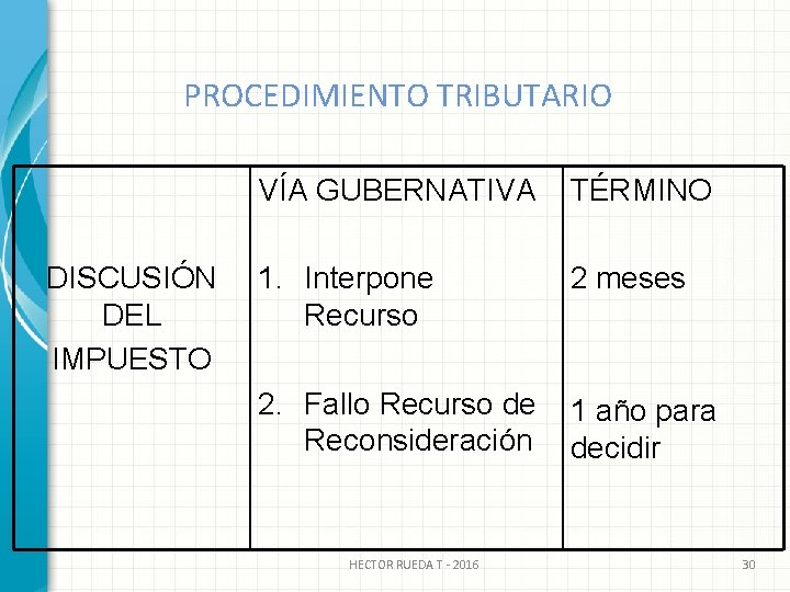 PROCEDIMIENTO TRIBUTARIO DISCUSIÓN DEL IMPUESTO VÍA GUBERNATIVA TÉRMINO 1. Interpone Recurso 2 meses 2.