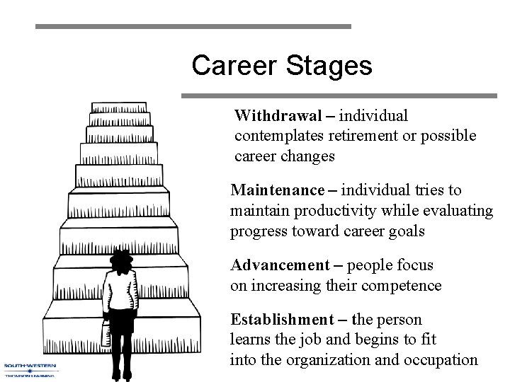 Career Stages Withdrawal – individual contemplates retirement or possible career changes Maintenance – individual