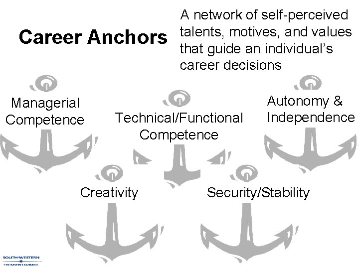 Career Anchors Managerial Competence A network of self-perceived talents, motives, and values that guide