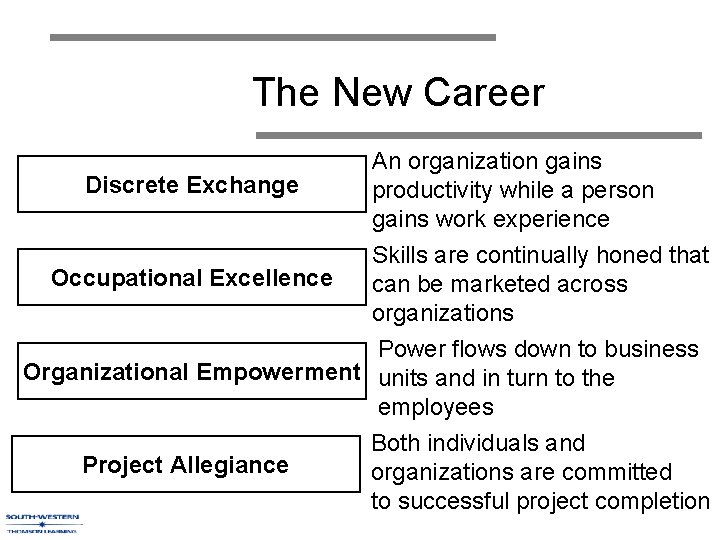 The New Career Discrete Exchange Occupational Excellence An organization gains productivity while a person