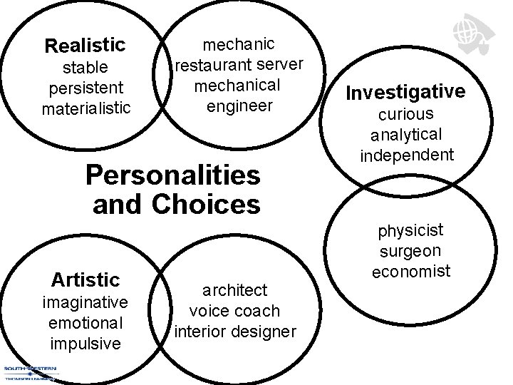 Realistic stable persistent materialistic mechanic restaurant server mechanical engineer Personalities and Choices Artistic imaginative