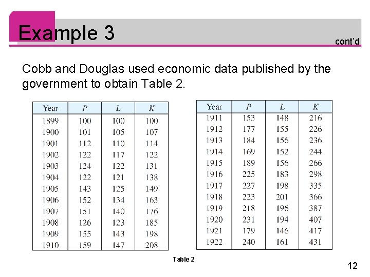 Example 3 cont’d Cobb and Douglas used economic data published by the government to