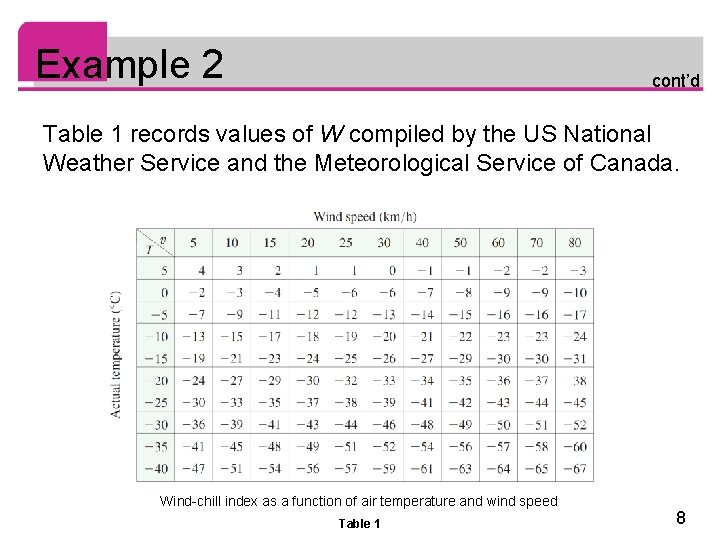 Example 2 cont’d Table 1 records values of W compiled by the US National