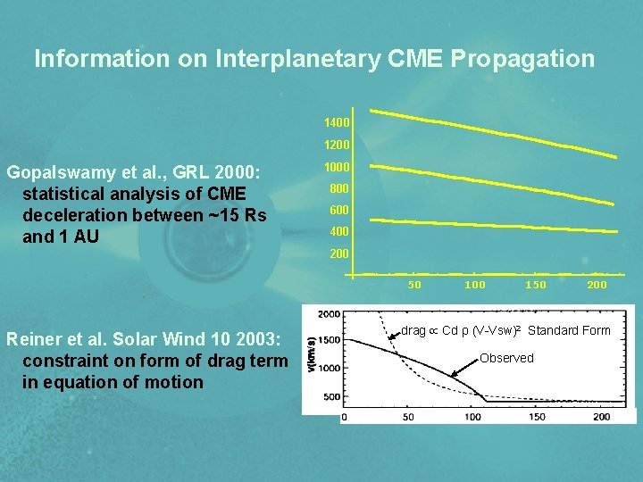 Information on Interplanetary CME Propagation 1400 1200 Gopalswamy et al. , GRL 2000: statistical