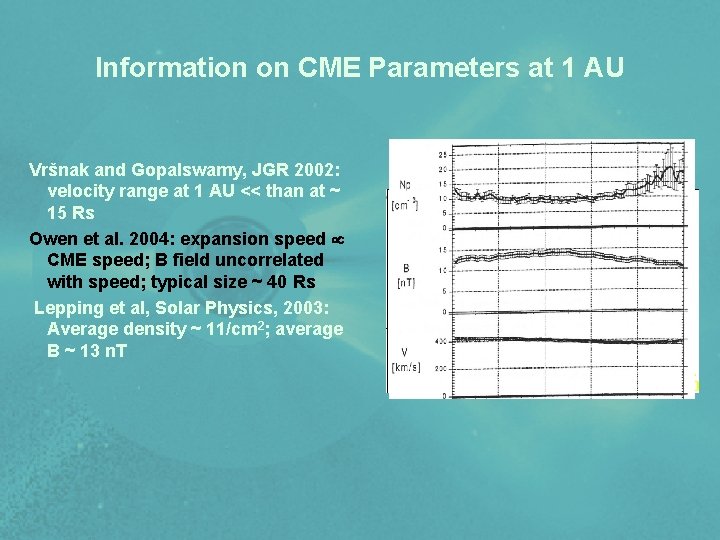 Information on CME Parameters at 1 AU Vršnak and Gopalswamy, JGR 2002: velocity range