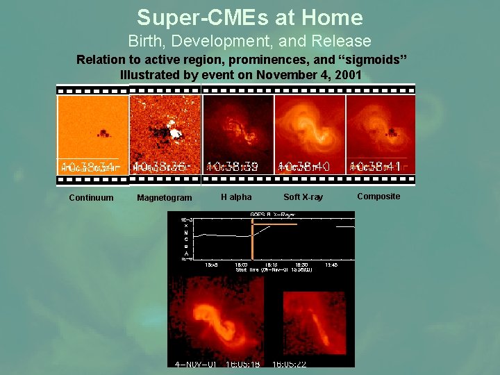 Super-CMEs at Home Birth, Development, and Release Relation to active region, prominences, and “sigmoids”