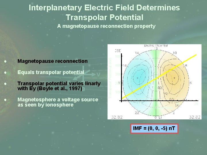 Interplanetary Electric Field Determines Transpolar Potential ● Magnetopause reconnection ● Equals transpolar potential ●