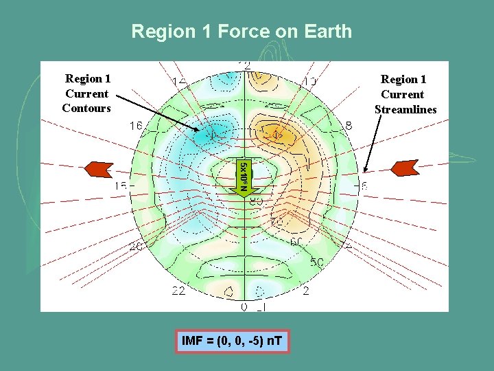 Region 1 Force on Earth Region 1 Current Contours Region 1 Current Streamlines 5