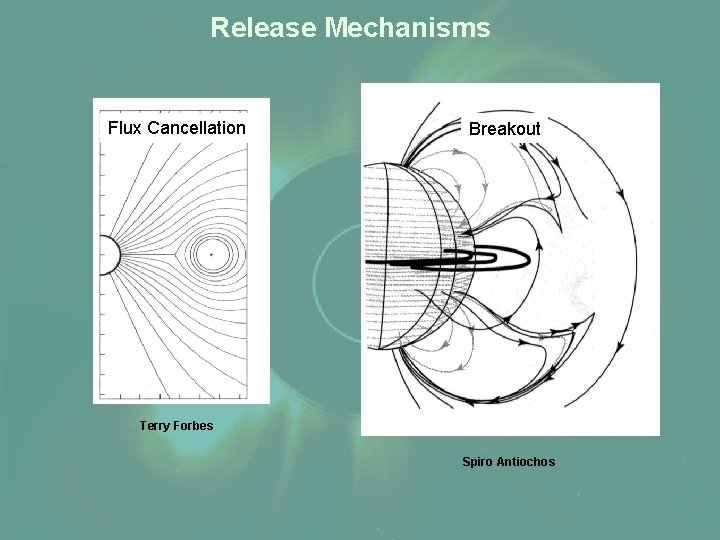 Release Mechanisms Flux Cancellation Breakout Terry Forbes Spiro Antiochos 