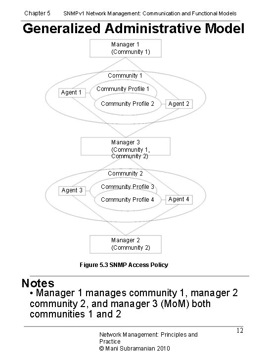 Chapter 5 SNMPv 1 Network Management: Communication and Functional Models Generalized Administrative Model Manager