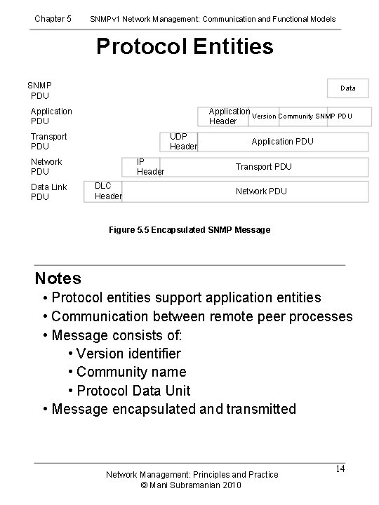 Chapter 5 SNMPv 1 Network Management: Communication and Functional Models Protocol Entities SNMP PDU