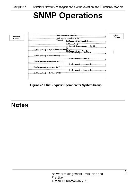 Chapter 5 SNMPv 1 Network Management: Communication and Functional Models SNMP Operations Manager Process