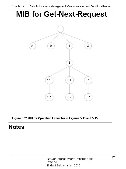 Chapter 5 SNMPv 1 Network Management: Communication and Functional Models MIB for Get-Next-Request A