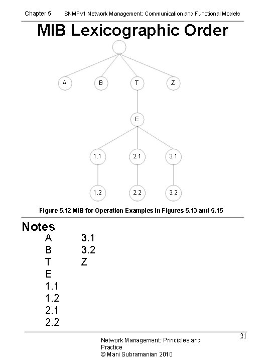 Chapter 5 SNMPv 1 Network Management: Communication and Functional Models MIB Lexicographic Order A