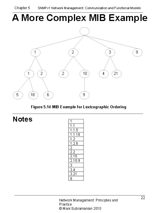 Chapter 5 SNMPv 1 Network Management: Communication and Functional Models A More Complex MIB