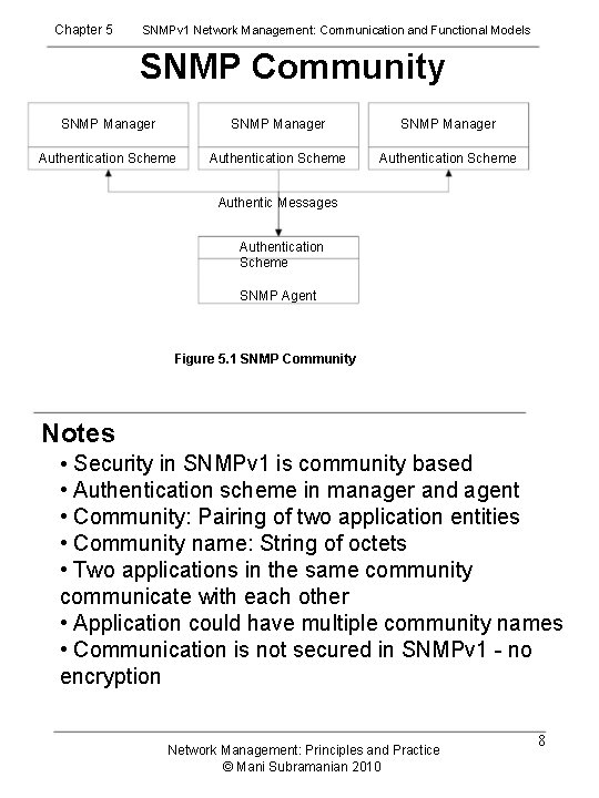 Chapter 5 SNMPv 1 Network Management: Communication and Functional Models SNMP Community SNMP Manager