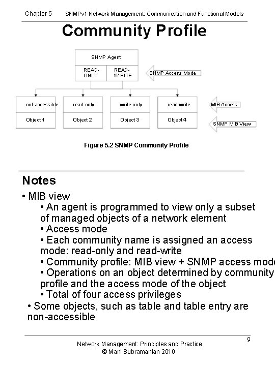 Chapter 5 SNMPv 1 Network Management: Communication and Functional Models Community Profile SNMP Agent