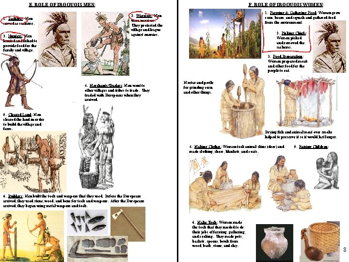 E. ROLE OF IROQUOIS MEN: 1. Sachems: Men served as sachems. 3. Hunters: Men