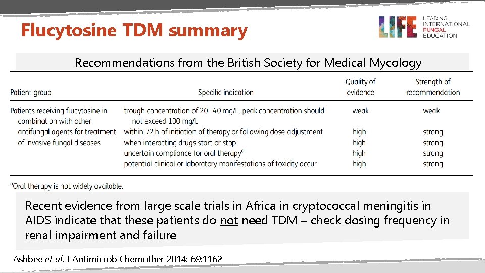 Flucytosine TDM summary Recommendations from the British Society for Medical Mycology Recent evidence from